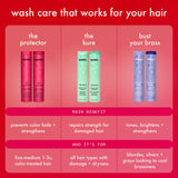 Chart comparing three amika lines: The Protector prevents color fade, strengthens. The kure repairs damaged hair. Bust your brass tones and brightens. Includes target hair types for each.