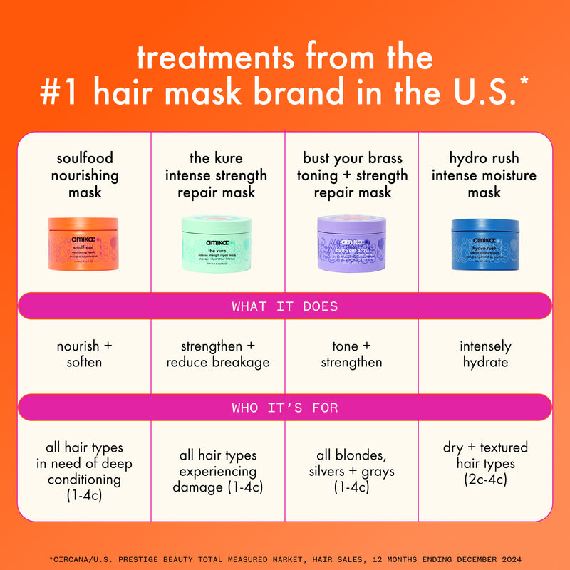 the kure | intense strength repair mask