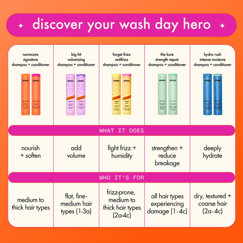 discover your wash day hero. the normcore wash duo nourishes + softens hair. ideal for fine to medium hair types. the big hit wash duo adds volume. ideal for flat, fine to medium hair types. the forget frizz wash duo fights frizz + humidity. ideal for frizz-prone medium to thick hair types. the kure wash duo helps strengthen and reduce breakage. ideal for all hair types experiencing damage. the hydro rush wash duo deeply hydrates hair. ideal for dry, textured + coarse hair. 