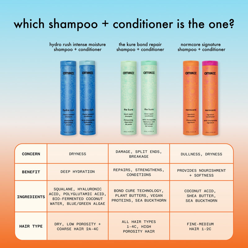 hydro rush | intense moisture conditioner