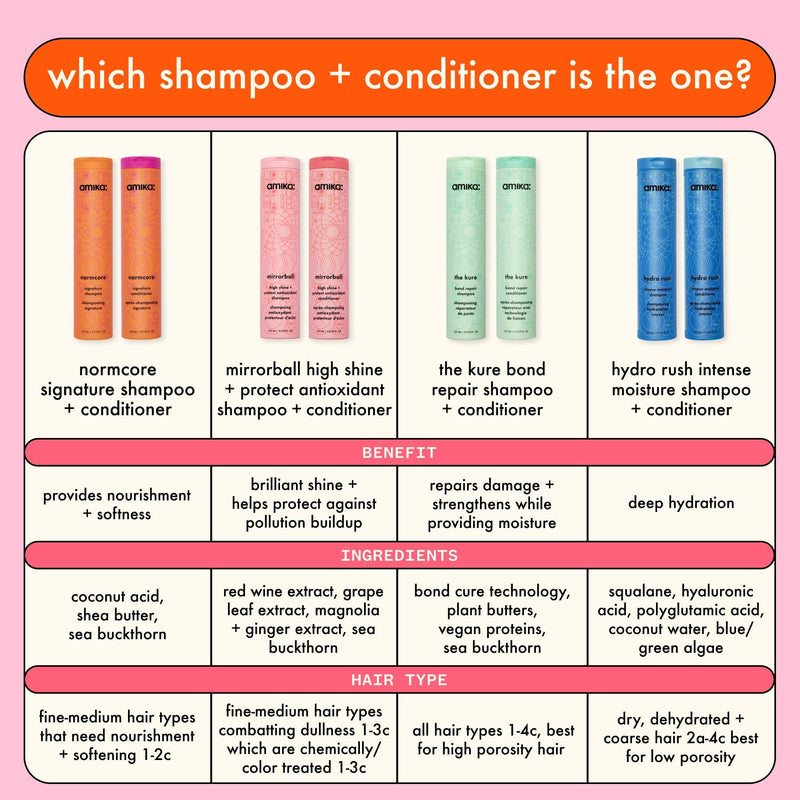 mirrorball | high shine + protect antioxidant shampoo