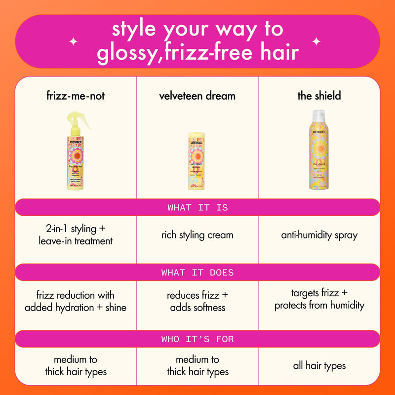 comparison chart of the frizz-me-not treatment, velveteen dream smoothing balm, and the shield anti-humidity spray. text reads: " style your way to glossy, frizz-free hair. frizz-me-not is a 2-in-1 styling + leave-in treatment. velveteen dream is a rich styling cream. the shield is an anti-humidity spray."
